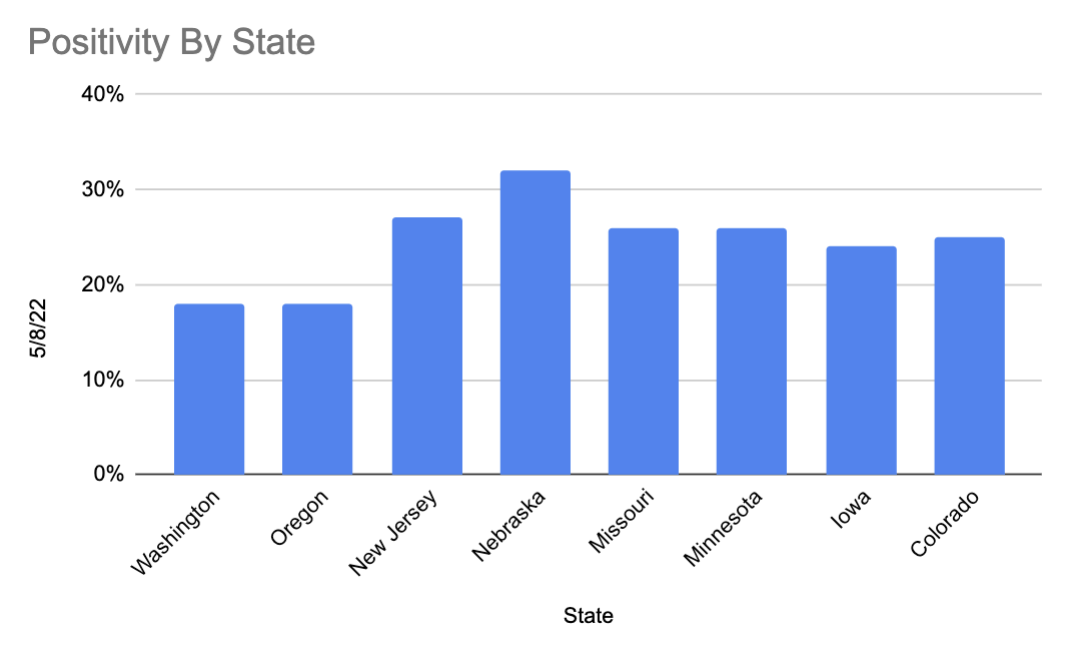Positivity Rate for week of June 12th