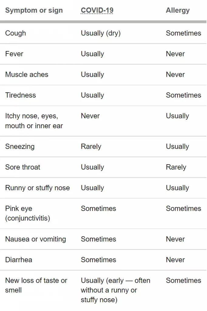 Understanding the differences between COVID-19 and Allergies during the spring